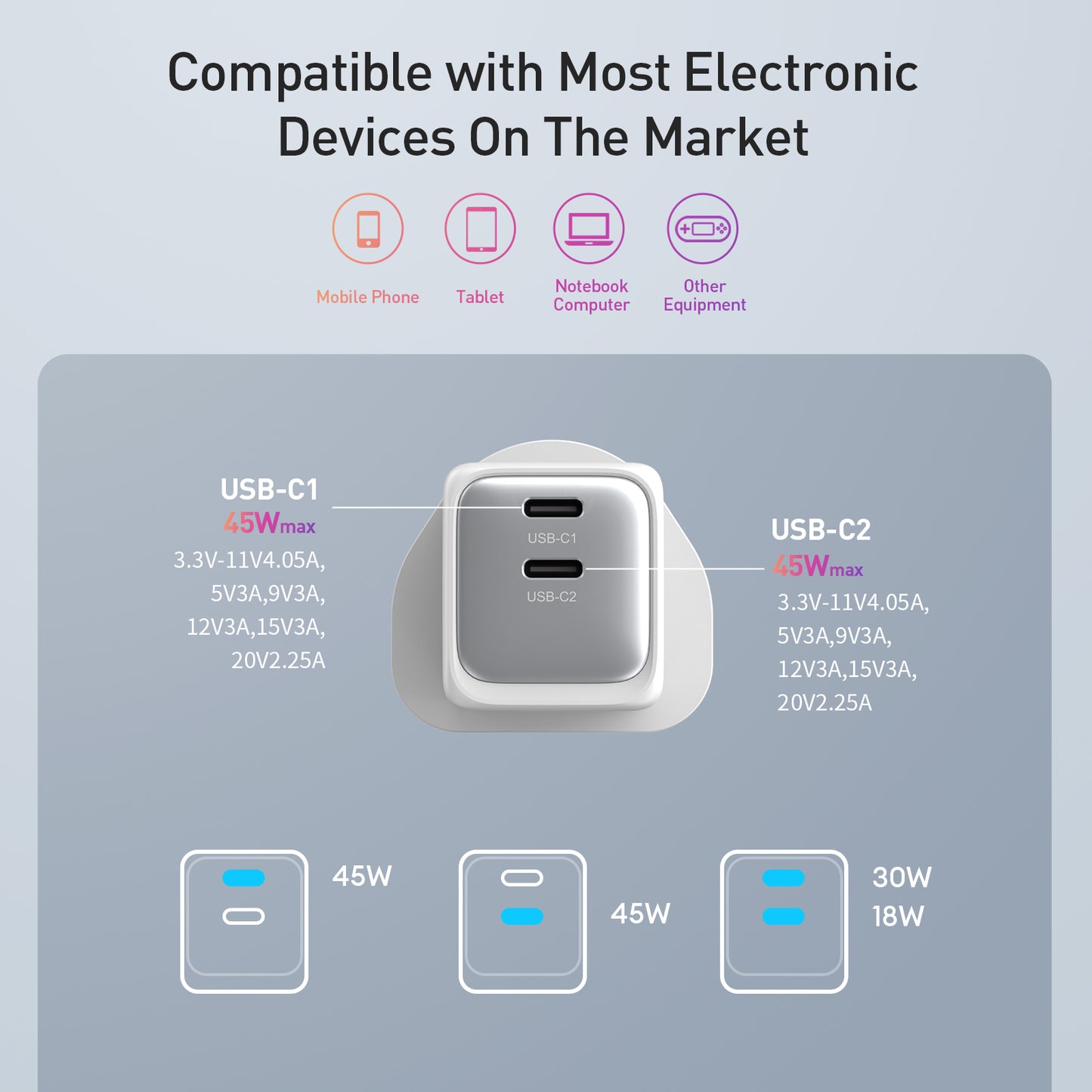 SpeedCharge 48W 2-Ports charger with PPS QC and PD 3.0 for iPhones Android Tablet Laptop Switch